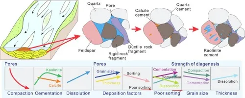 Soil Cementation Image